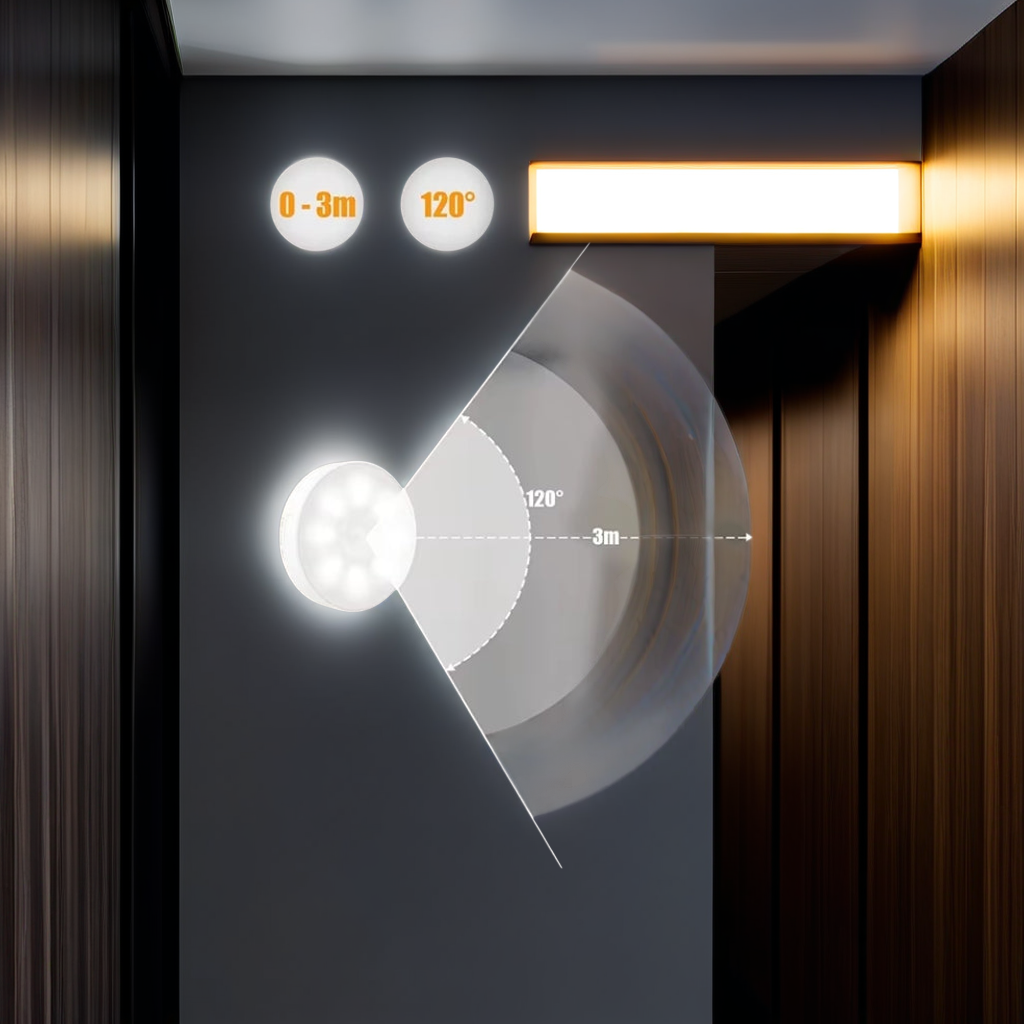 Smart Motion Sensor Lights